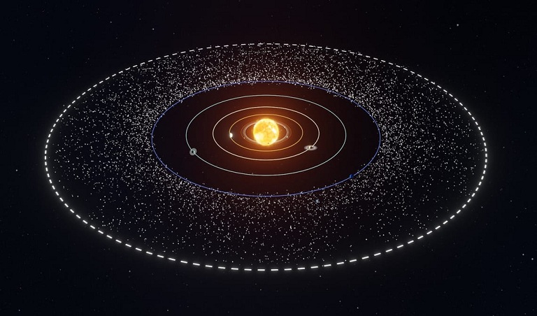 Difference entre la ceinture de Kuiper et le nuage de Oort